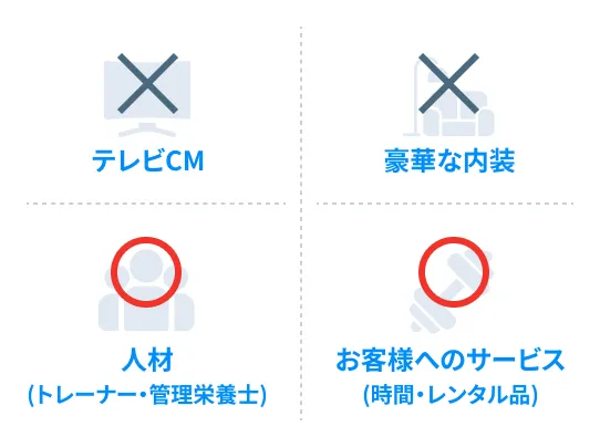なぜ、ここまで充実させられるのか？